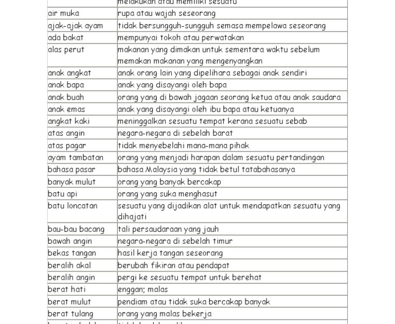 Simpulan Bahasa Dan Maksudnya Tahun 5 : Latihan Bahasa Melayu Tahun 3