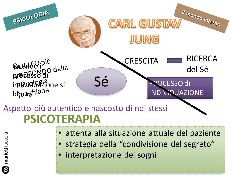 Risultati immagini per libido jung