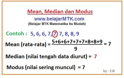 Rumus Mencari Mean Median Dan Modus - Matematika Dasar