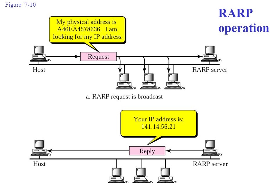 network-layer-protocols-dataflair