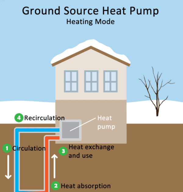 Heat Pump Vs Radiant Heat : Air Source Heat Pump Vs Boiler News About image