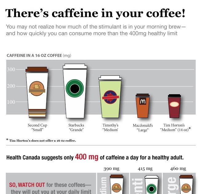 How Much Caffeine Is In One Cup Of Coffee | Reciplaza
