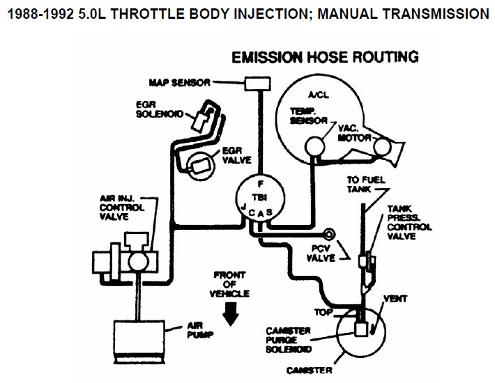 2002 Chevy S10 Vacuum Line Diagram - Hanenhuusholli