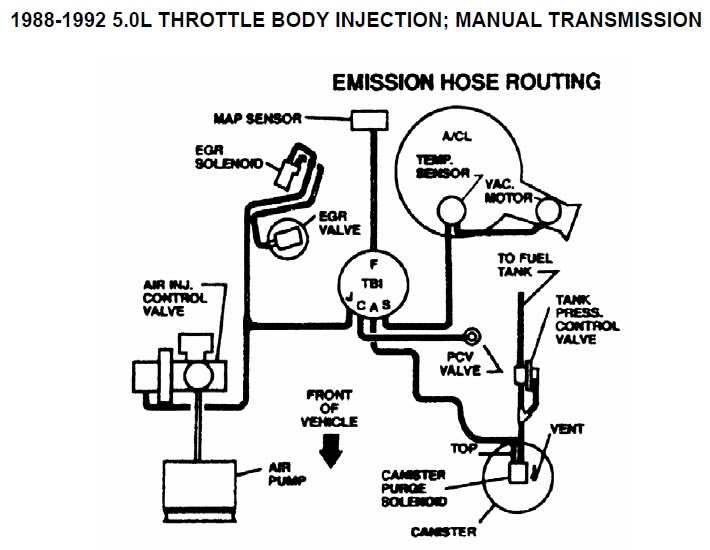 2002 Chevy S10 Vacuum Line Diagram - Hanenhuusholli