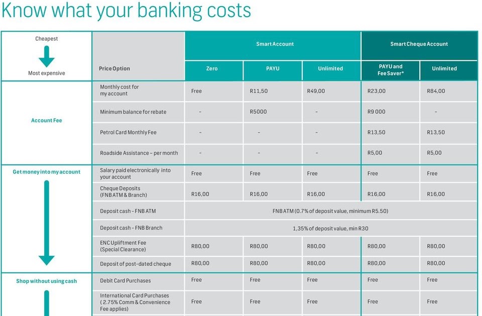 Fnb forex charges