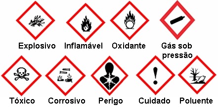 Simbolos de segurança no laboratorio e seus significados