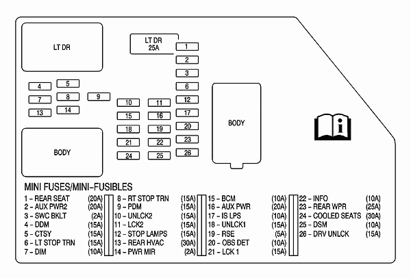 29 2002 Gmc Sierra 1500 Fuse Box Diagram