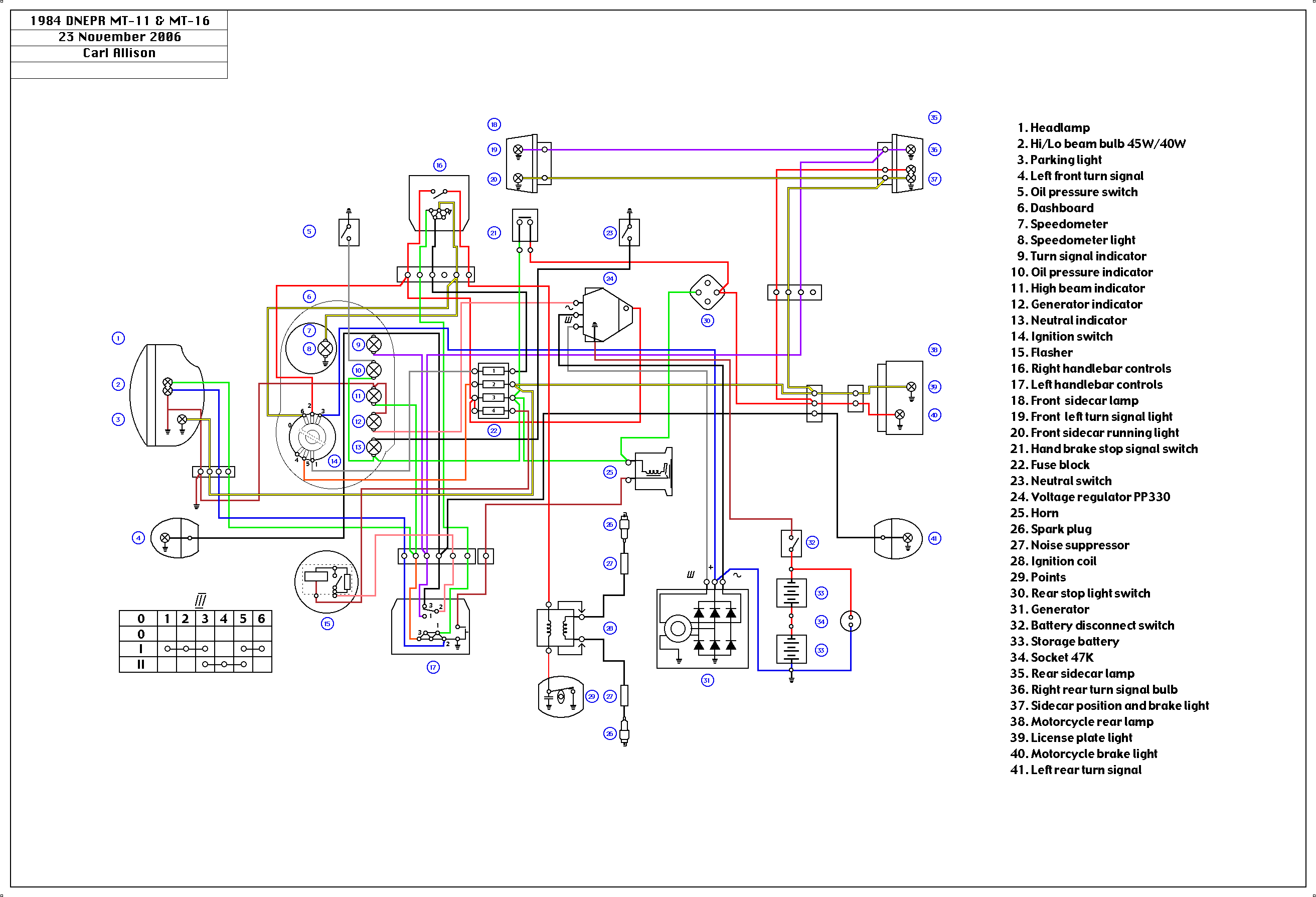 Schaltplan Ural 650 Elektrik