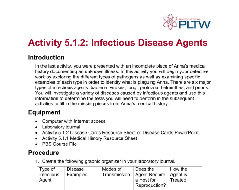 what are the 5 major types of infectious agents