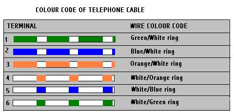 Telephone Phone Jack Wiring Diagram from lh5.googleusercontent.com