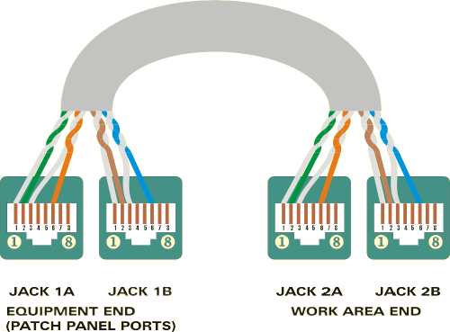 Cat6 Cable Wiring Diagram - How To Make A Category 6 Patch Cable - What