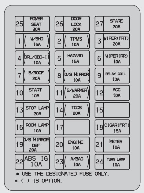 2007 Jeep Liberty Fuse Panel Diagram