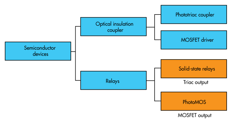 Banner Solid State Relay Wiring Diagram - Wiring Diagram Schema