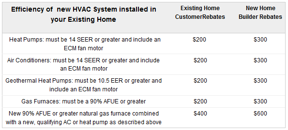 customers-embrace-duke-energy-s-nc-solar-rebate-program