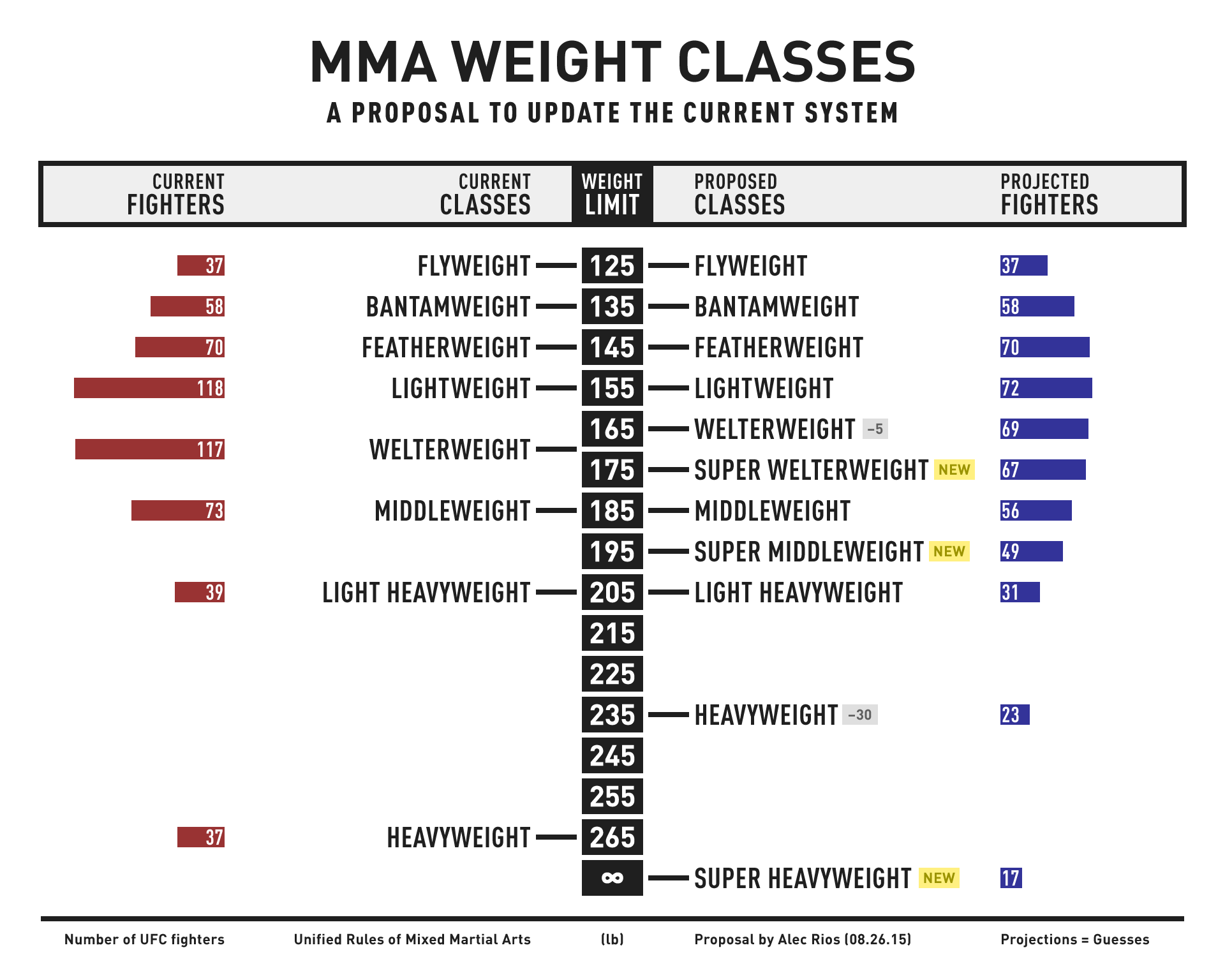 + ufc women's weight classes 99DEGREE
