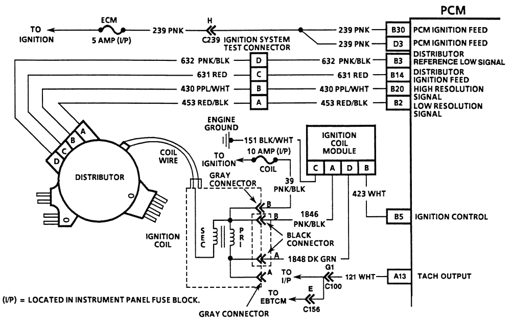 94 Camaro Ignition Wire Diagram - Wiring Diagram Networks