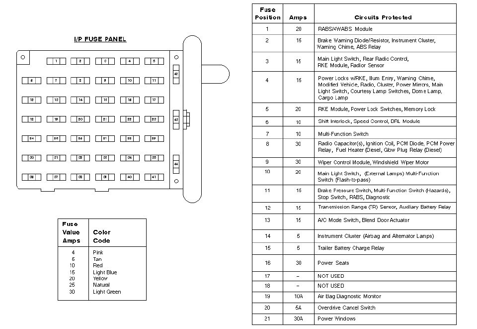 Ford E 150 Club Wagon Fuse Diagram - Wiring Diagram