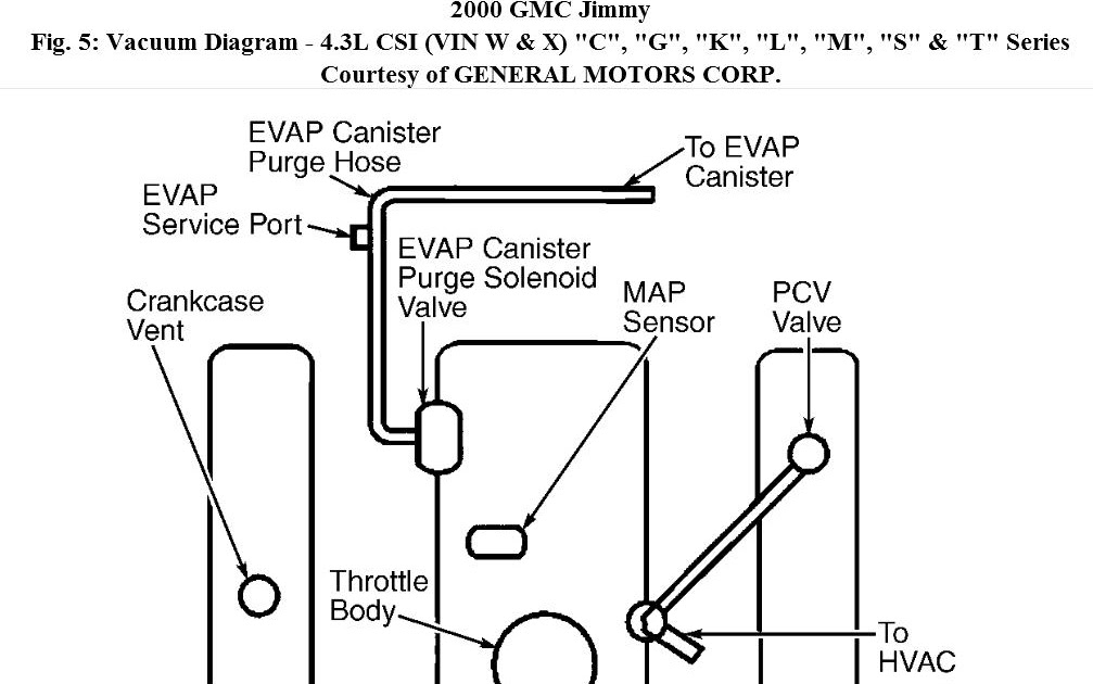 2000 Gmc Jimmy Engine Diagram