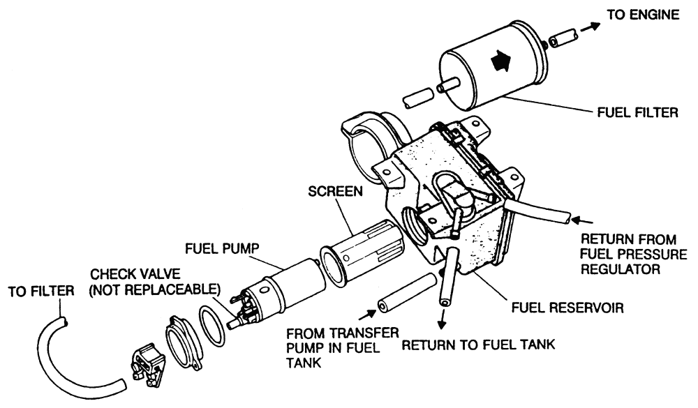 Chevy Dual Tank Fuel Wiring Diagram - Wiring Diagram