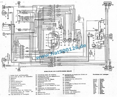 Schaltplan Fiat Ducato