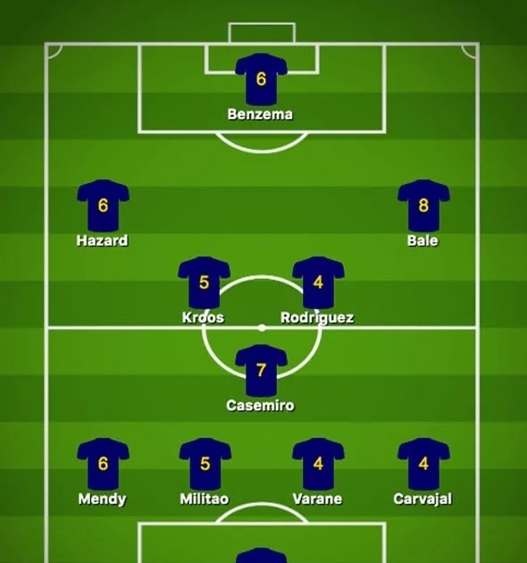 Psg Team Players Name Real Madrid Player Ratings Vs Psg