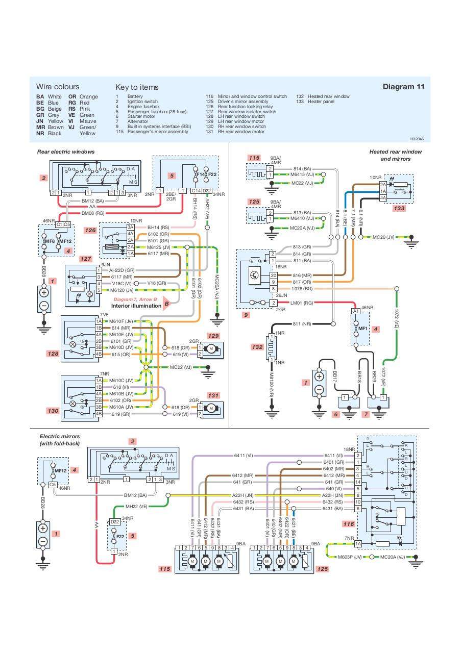 Peugeot Partner Wiring Diagram