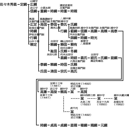 無料ダウンロード 大原 孫 三郎 家 系図 人気のある画像を投稿する