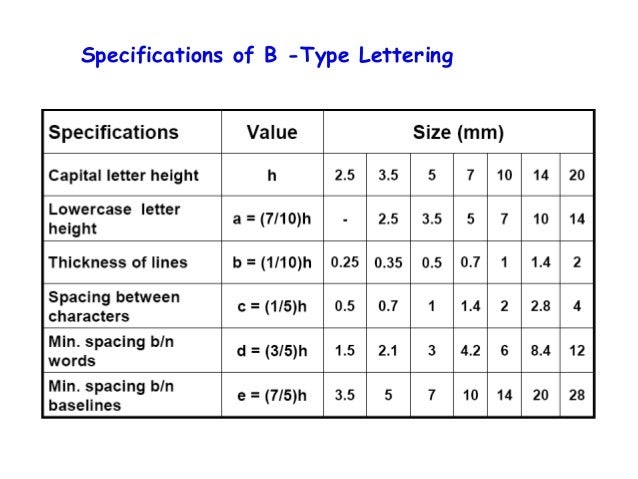 Machine Drawing Nd Bhatt And Vm Panchal Pdf