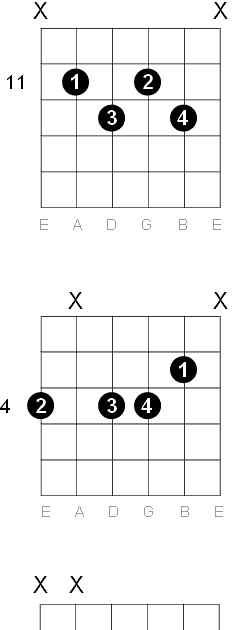 G Sharp Diminished 7 Guitar Chord Sheet And Chords Collection