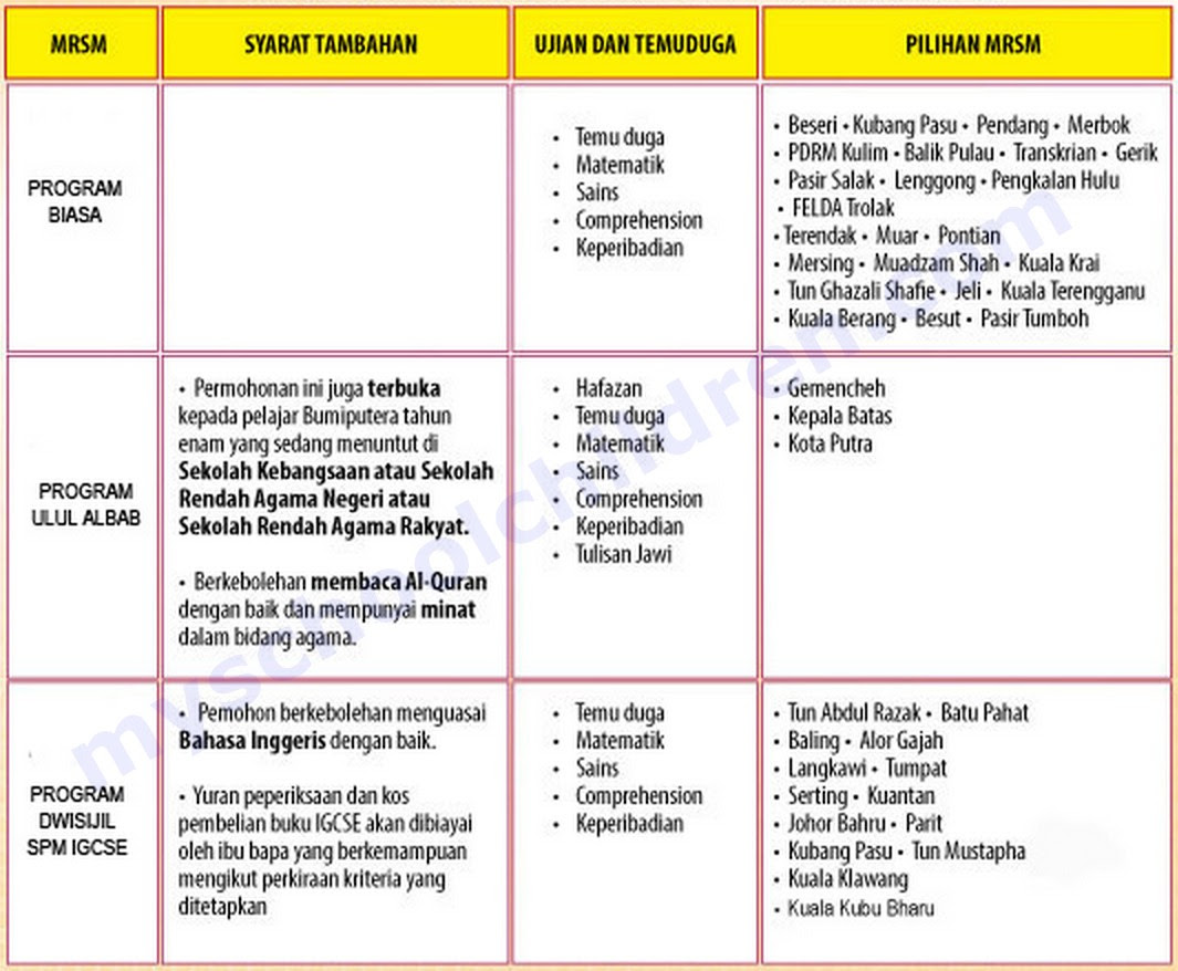 Contoh Soalan Karangan Pendek Pt3 2019 - Selangor k