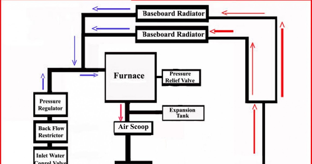 Wiring Diagram Ruud Ac Unit - WIRGREM