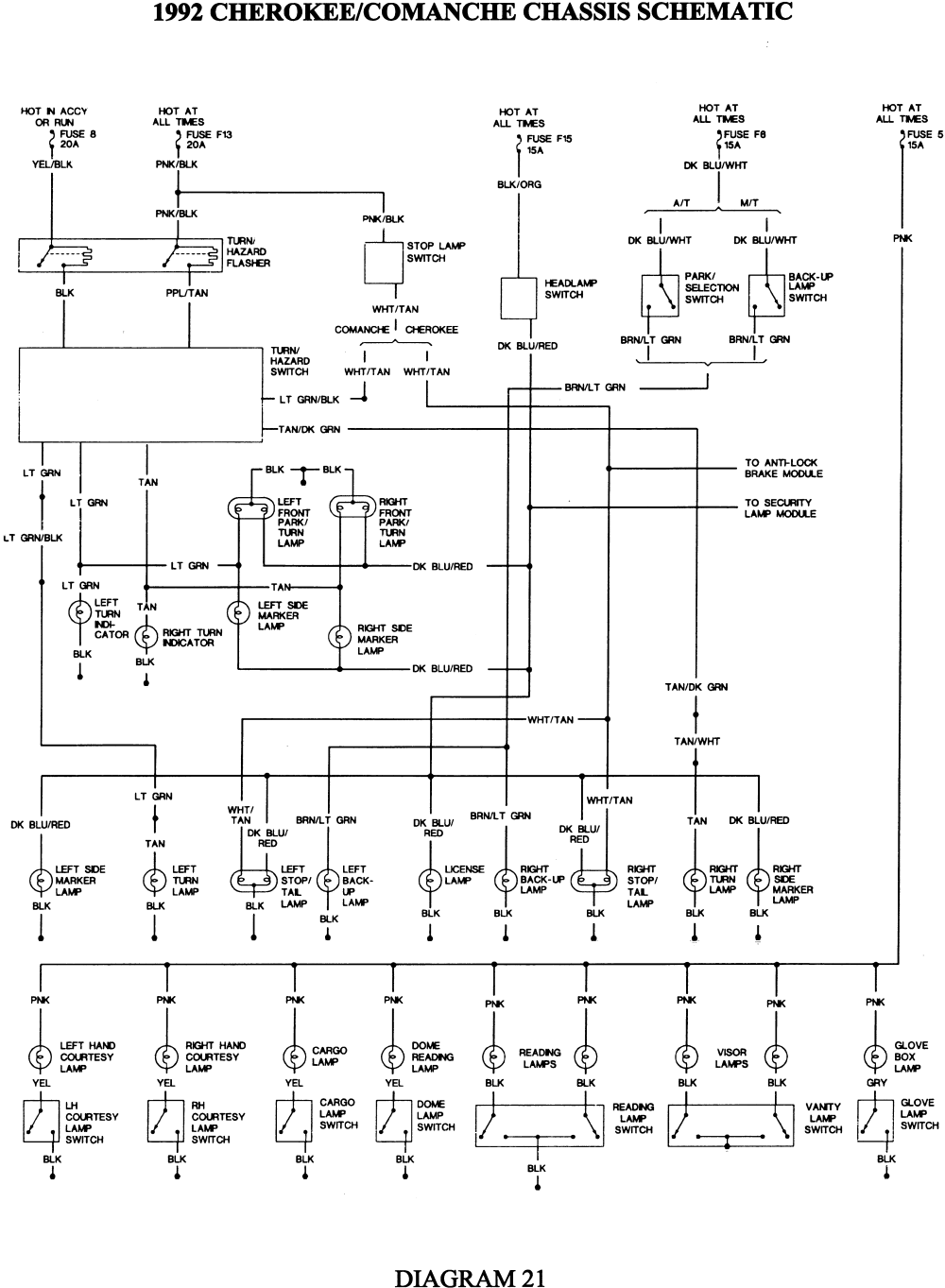 Wiring Diagram For 1992 Jeep Wrangler - Complete Wiring Schemas