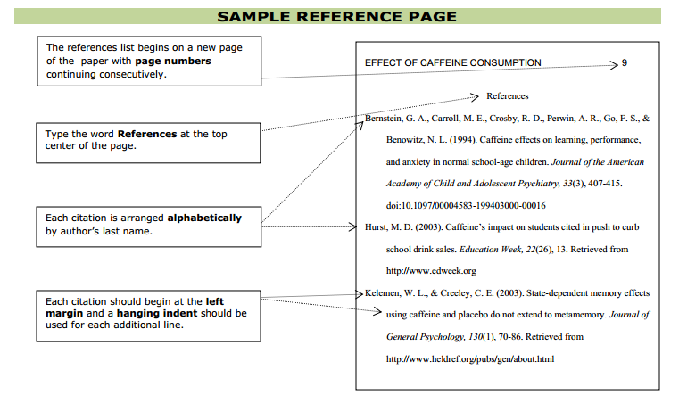 College essay Apa style owl purdue sample paper