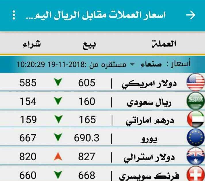 كم اليورو مقابل الريال السعودي