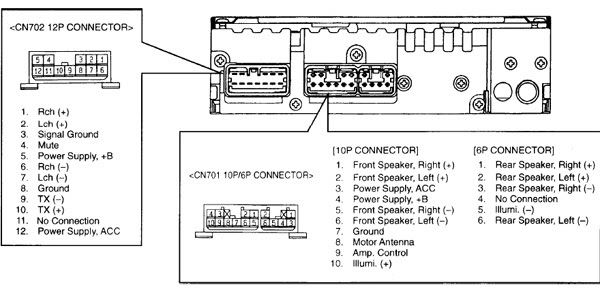 Wiring Diagram Toyota Head Unit - FIASINDAH