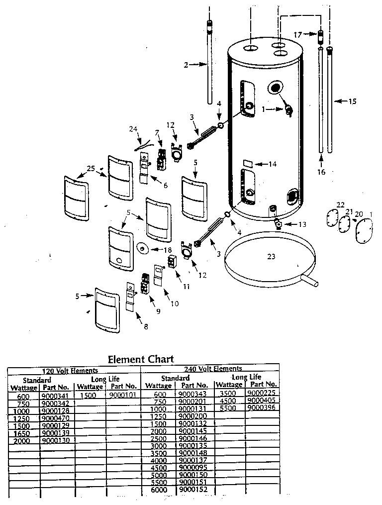 Reliance 606 Gas Water Heater Parts Diagram / Reliance Water Heater
