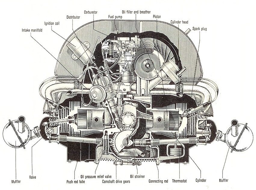 1972 Vw Bus Wiring Diagram - DOUBTLESSARA