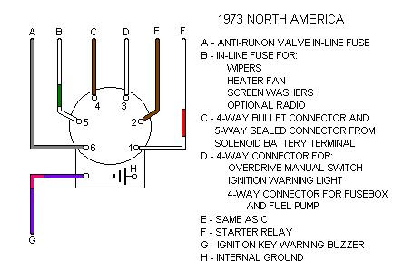 1975 Mg Midget Wiring Diagram - Wiring Diagram Schemas