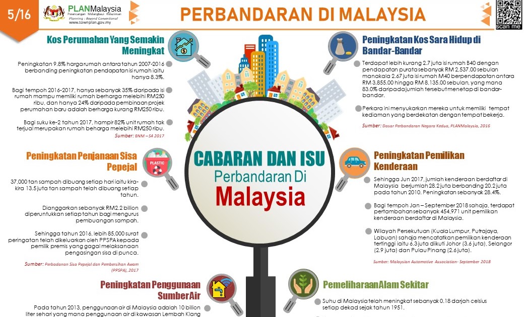 isu semasa ekonomi malaysia 2018