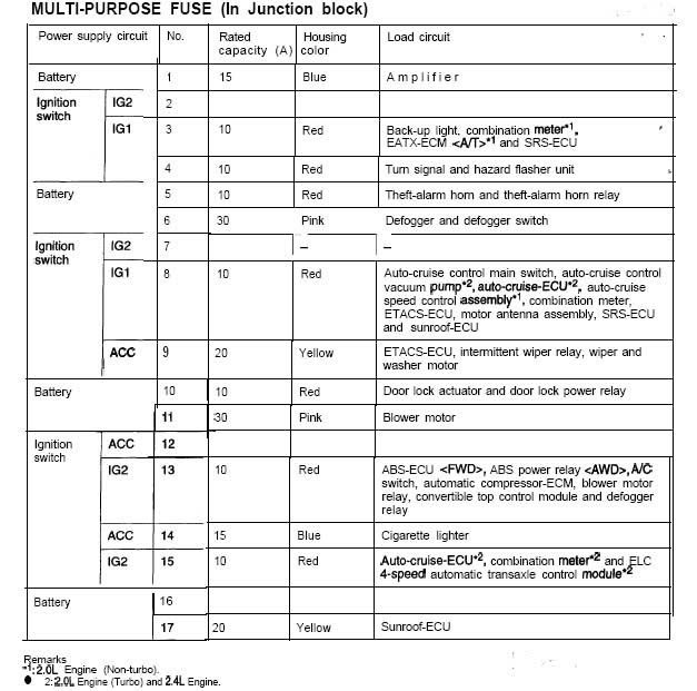 2000 Mitsubishi Galant Radio Wiring Diagram from lh5.googleusercontent.com