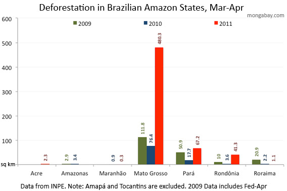 Amazon deforestation Mar-Apr