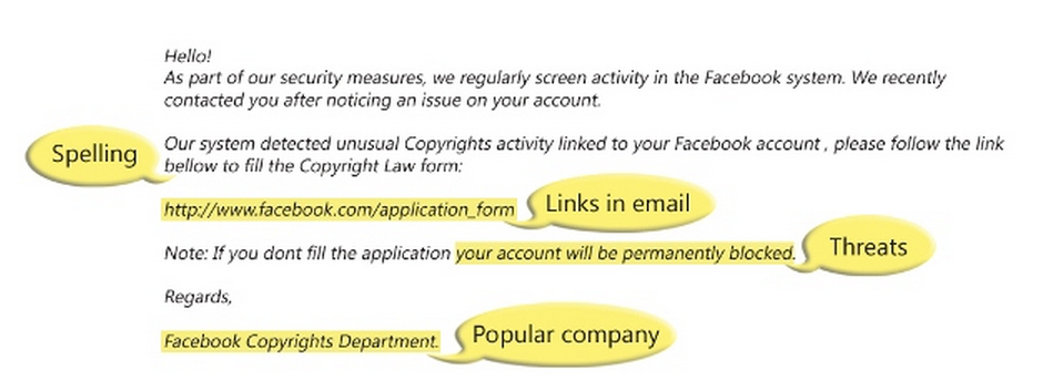 Phishing
