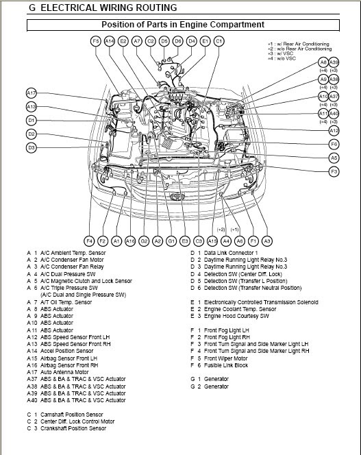 06 Pt Cruiser Engine Diagram Engine Wiring Diagram Cabling Global A Cabling Global A Navicharters It