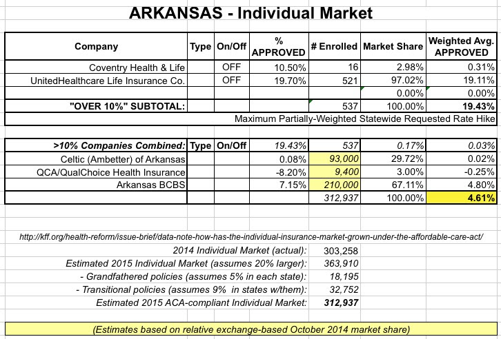 Arkansas health insurance exchange jobs
