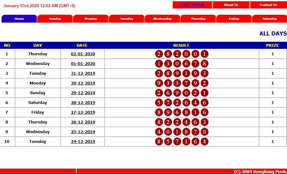 6+ Bola Merah Hk Dan Sidney