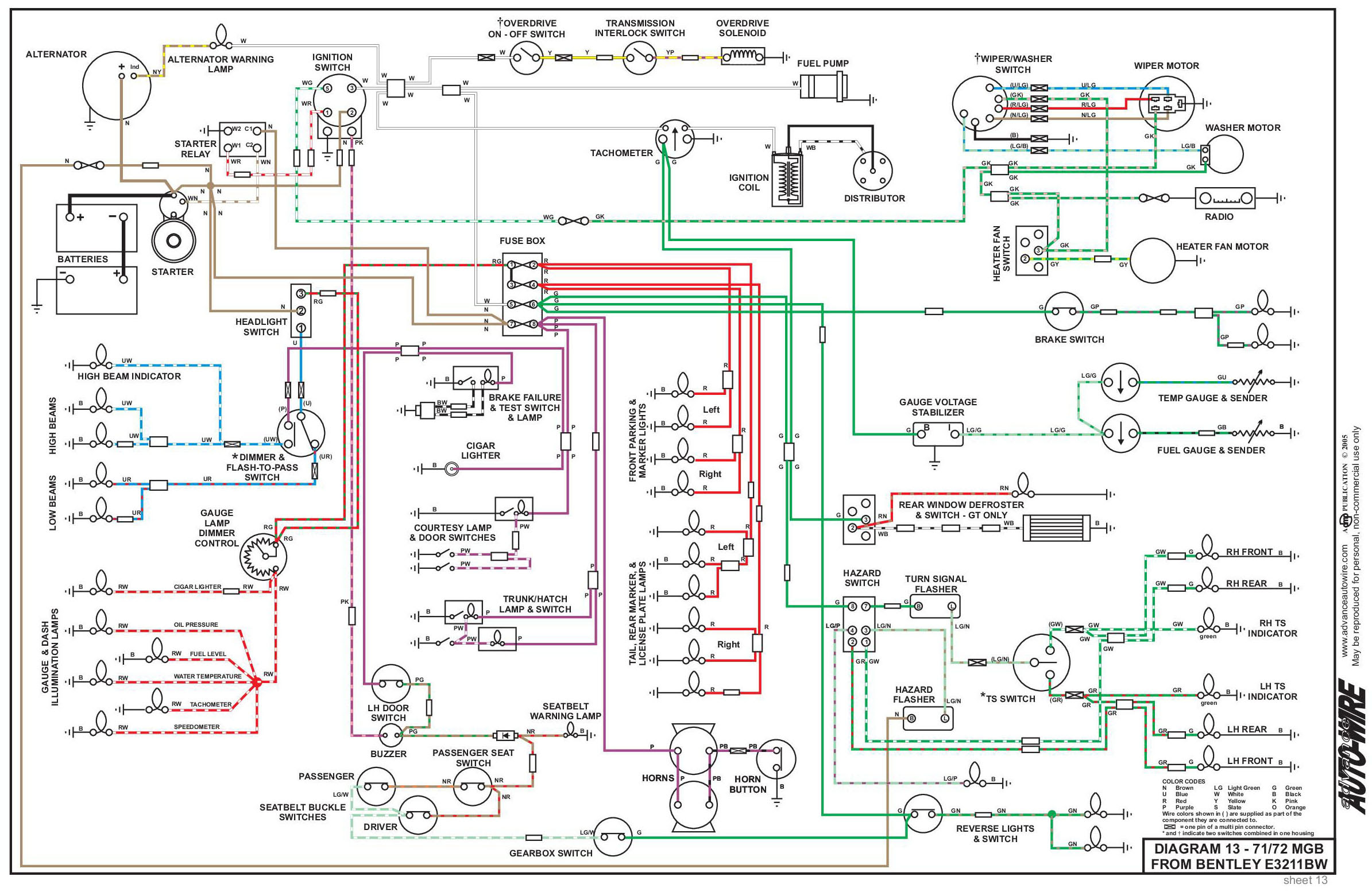 Mgb Wiring Diagram Pdf - Wiring Diagram