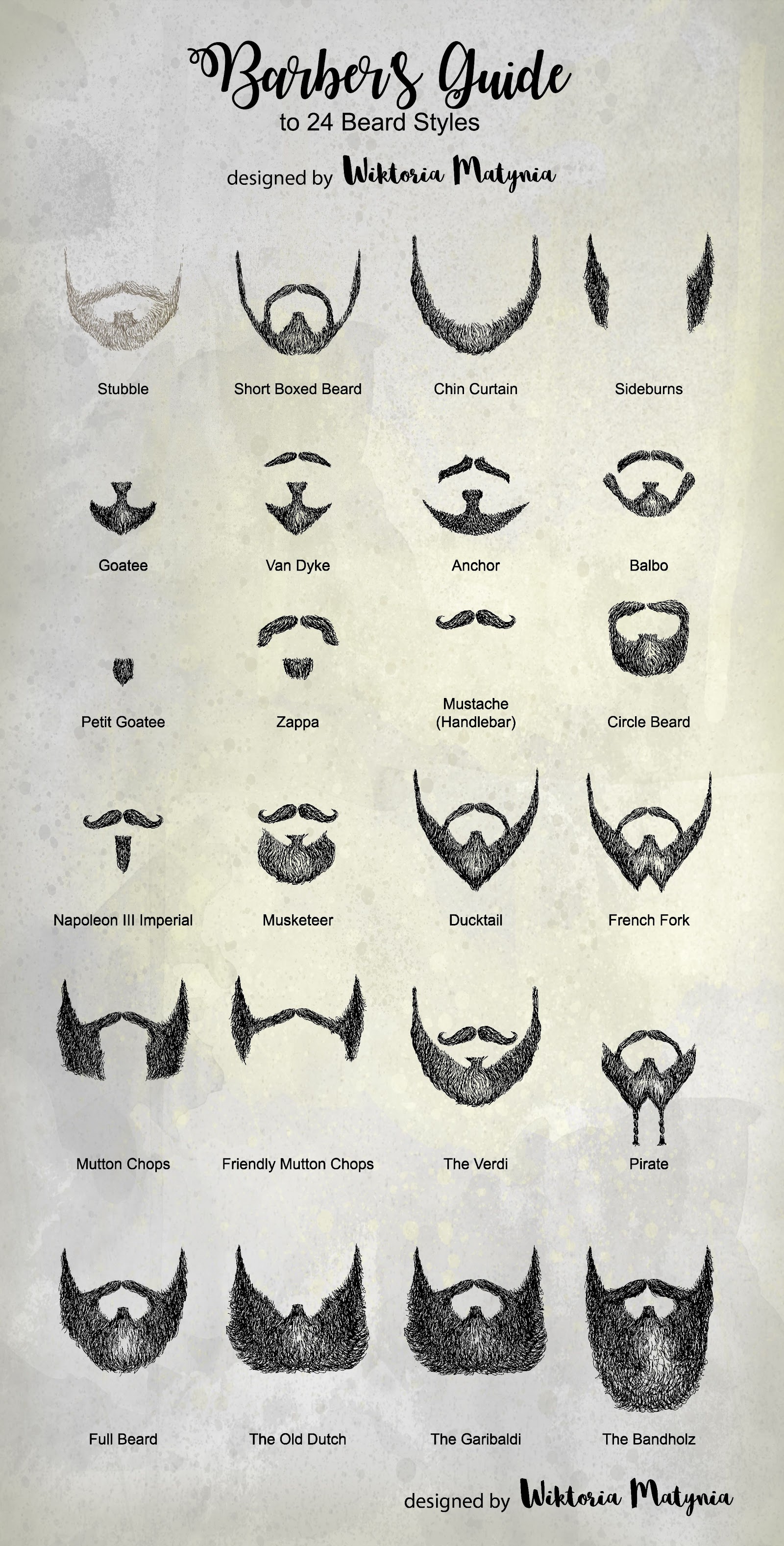Modern Beard Styles Chart