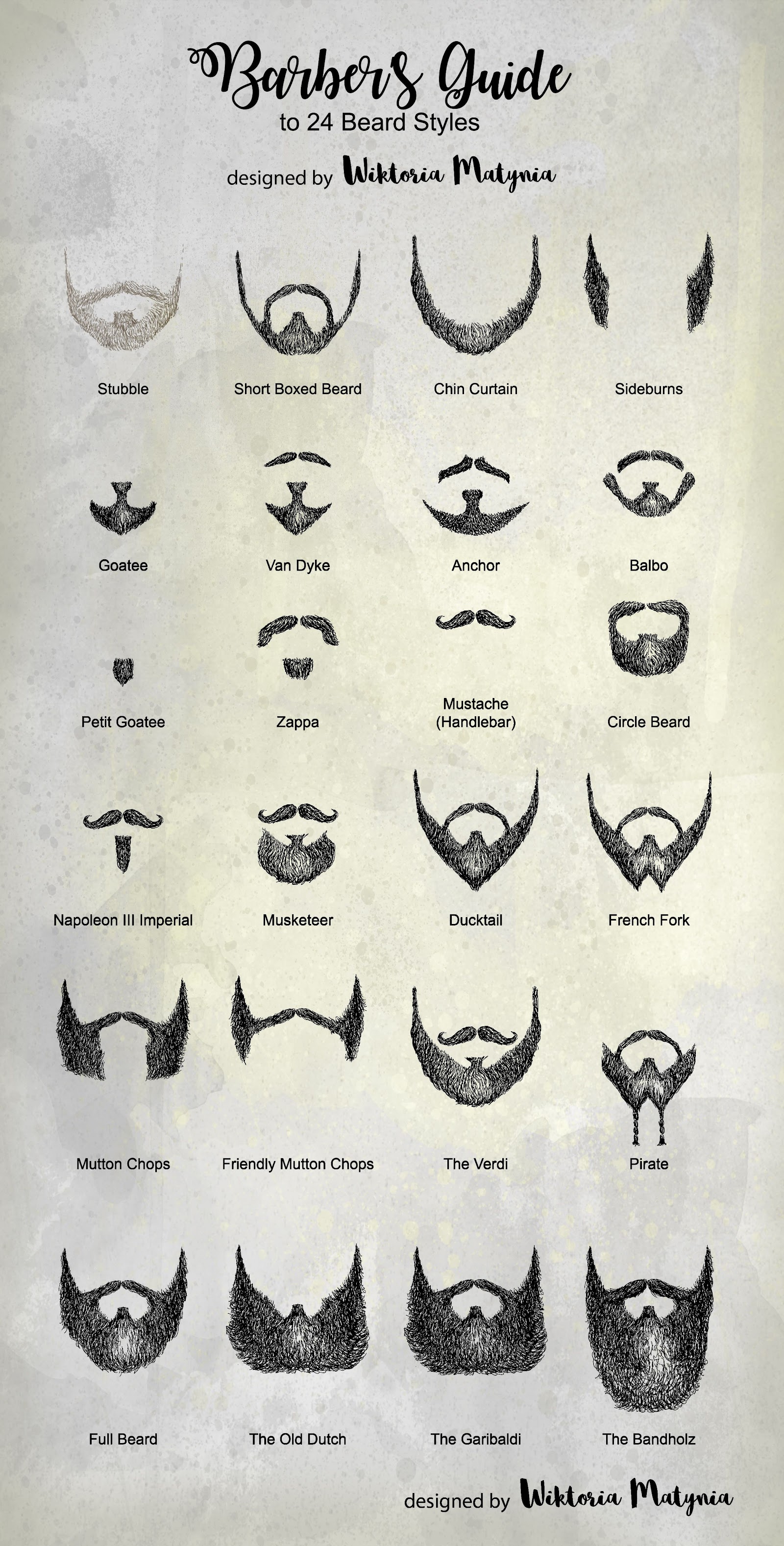 Barber Shop Chart Of Haircuts