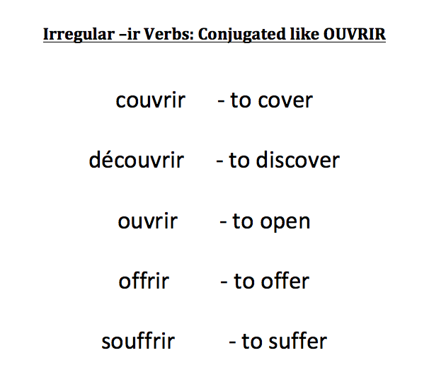 regular-ir-verb-conjugation-french-slideshare