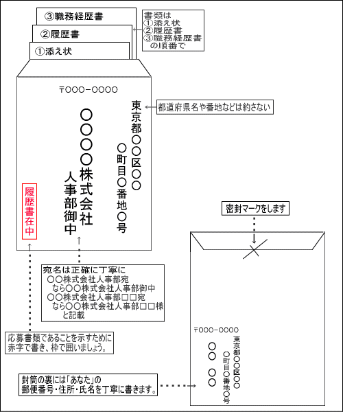 手紙 書き方 英語 封筒